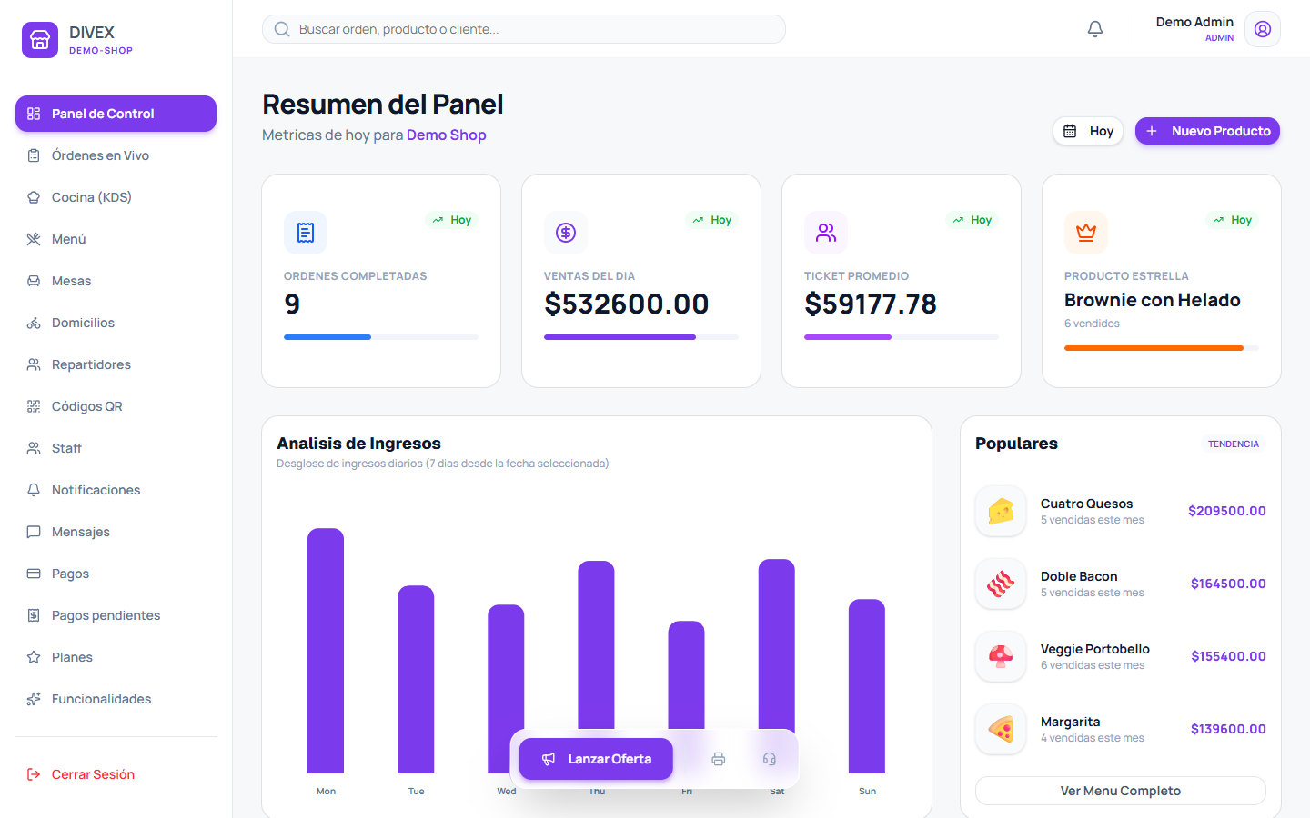 Panel de control de DIVEX con ventas del día, ticket promedio y análisis de ingresos